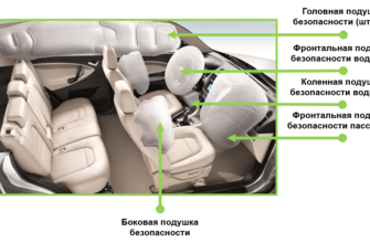 Подушки безопасности